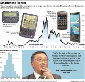 blackberry