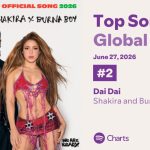 Shakira celebrates ‘Dai Dai’ success as Burna Boy collaboration climbs global charts ahead of World Cup final