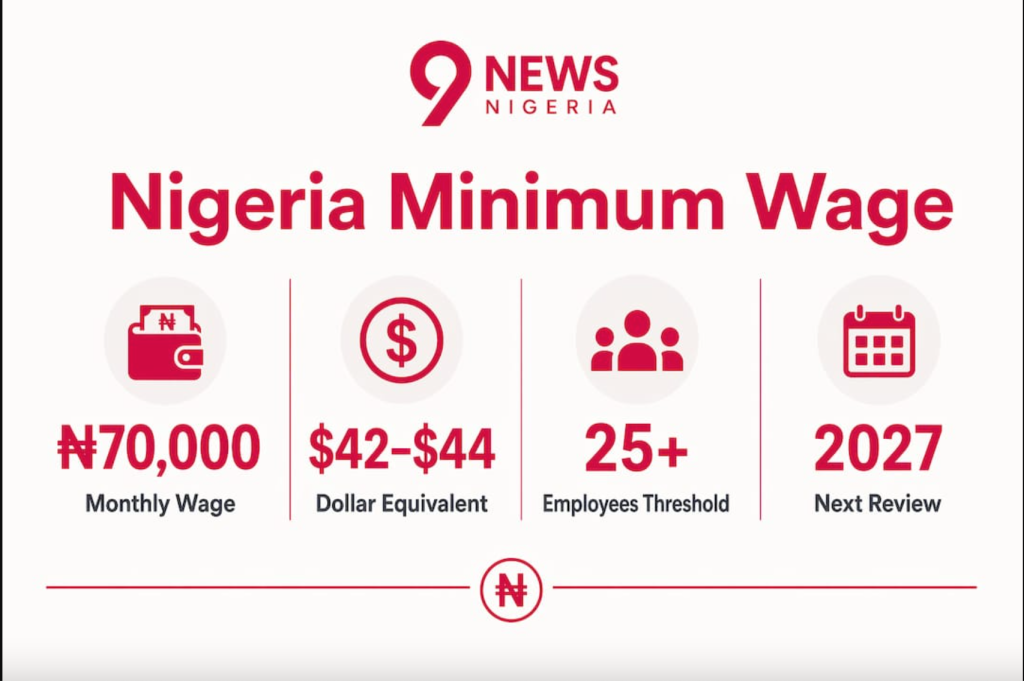 Infographic showing Nigeria minimum wage key statistics